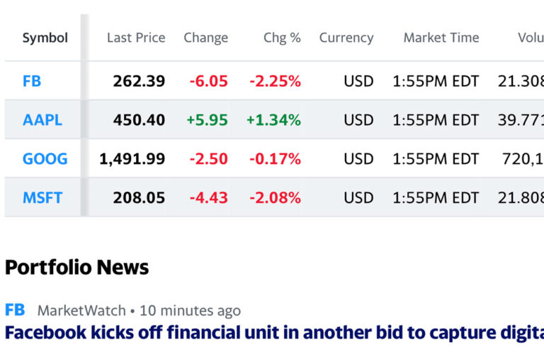 Amazon, Google, Facebook, Apple, and Microsoft are the Frightful Five: Stock symbols for each company