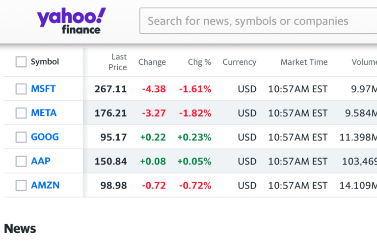 Screenshot of the Big Tech firms recent stock prices on Yahoo Finance to illustrate their earnings situation